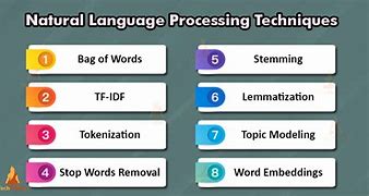 Image result for Natural Language Processing Case Study