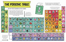 Image result for Animated Periodic Table of Elements