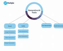 Image result for Generative Ai Wall Design