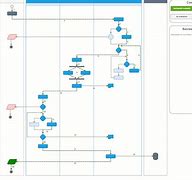 Image result for Process Flow Icon