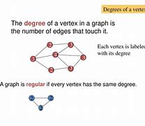 Image result for Graph with More than 4 Nodes