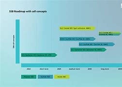 Image result for Solid Work Learning Road Map