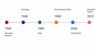 Image result for Software Development Knowledge Graph