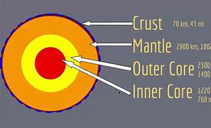 Image result for 1st Grade Earth Science Worksheets