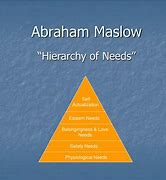 Image result for Abraham Maslow of Needs