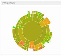 Image result for Microsoft Graph Wallpaper