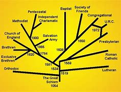 Image result for Core Branches of Philosophy