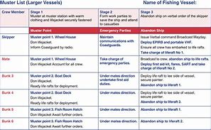 Image result for Sample of Muster List