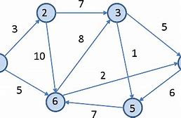 Image result for Undirected Weighted Graph