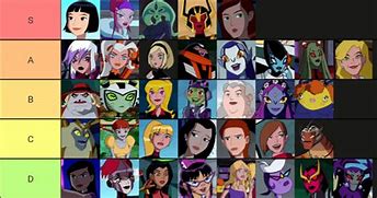 Image result for Ben 10 Omniverse Villains Female