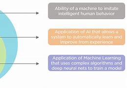 Image result for Relationship Between Ai and Machine Learning