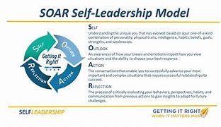 Image result for Self Leadership Model