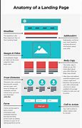 Image result for Landing Page Anatomy