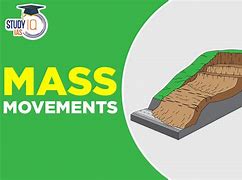 Image result for Sdof Undamped Movement Diagram