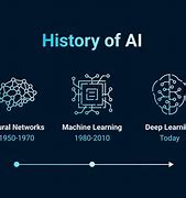 Image result for The Development of Ai