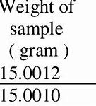 Image result for Amide Acid Hydrolysis