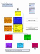 Image result for Flow Chart Examples Study