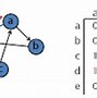 Image result for Directed vs Undirected Graph