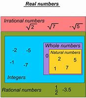 Image result for 1 to 600 Number Chart