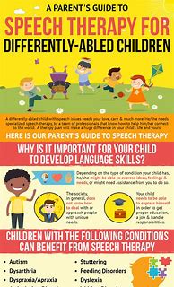 Image result for Categories Speech Therapy