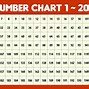 Image result for Printable Chart Forms