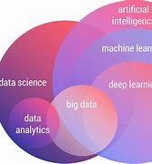 Image result for Artificial Intelligence Domains