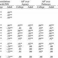 Image result for Persevering Hope Scale