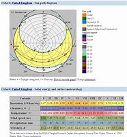 Image result for Solar Energy From the Sun