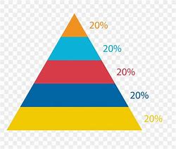 Image result for Triangle Infographic Hierarchy