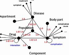 Image result for Computer Science Knowledge Graph