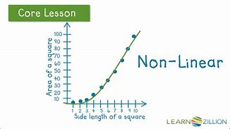 Image result for Non Linear Graph Examples