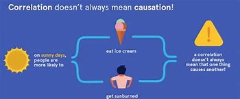 Image result for Examples of Causation versus Correlation