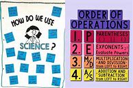 Image result for 5th Grade Math Anchor Charts