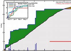 Image result for Cool Graphs Tutorial