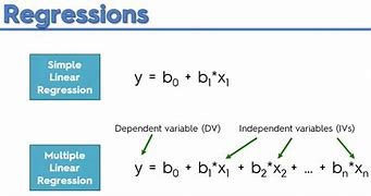 Image result for A Linear Regression Model