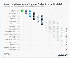 Image result for iPad iOS Compatibility Chart