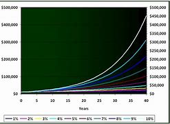 Image result for Compound Interest Images