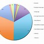 Image result for Slope of 1 Graph