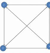 Image result for Graph with More than 4 Nodes