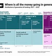 Image result for Generative Ai Data