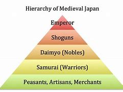 Image result for Japanese Samurai Hierarchy