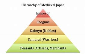 Image result for Japanese Work Hierarchy Culinary