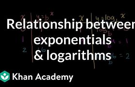 Image result for Logarithmic Function Properties