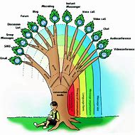 Image result for What Is Deep Generative Models