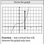 Image result for Quadratic Function X Y Graph