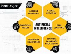 Image result for How AI Works