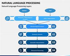 Image result for Natural Language Processing Free Template for PowerPoint Presentation