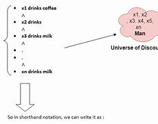 Image result for Logic and Inference in Artificial Intelligence PPT