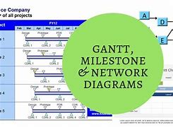 Image result for Gantt Chart for a Building Project