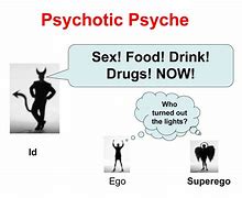 Image result for Sigmund Freud ID Examples